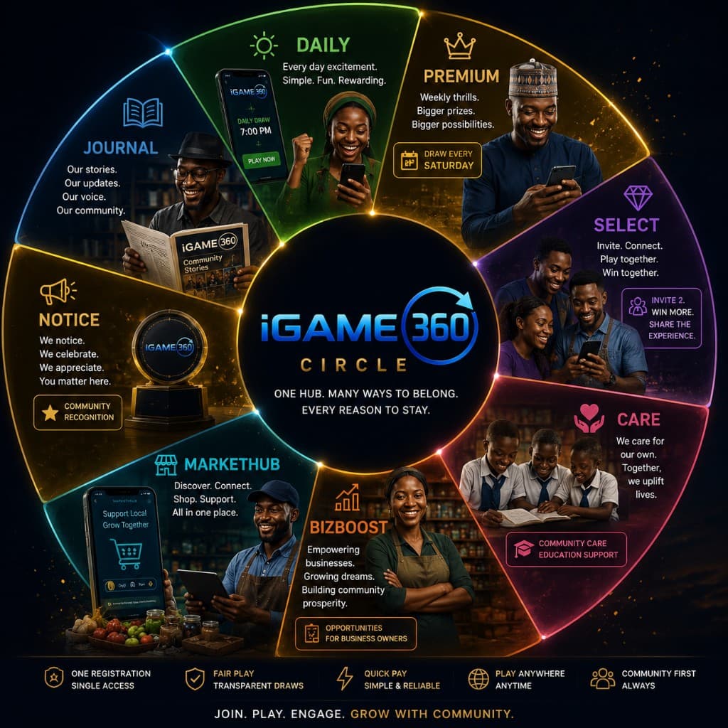 The iGame360 Circle — Daily, Premium, Select, Care, BizBoost, MarketHub, Notice, and Journal