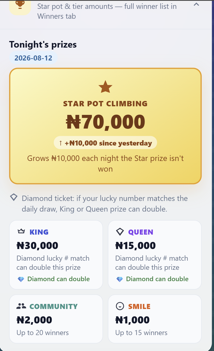 Tonight prize